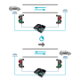 Unitate de comanda semaforizare - MOTORLINE MCS01 MOTORLINE - 2