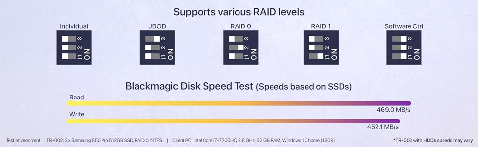 Speeds